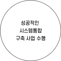 성공적인 시스템통합 구축 사업 수행