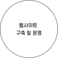 웹사이트 구축 및 운영